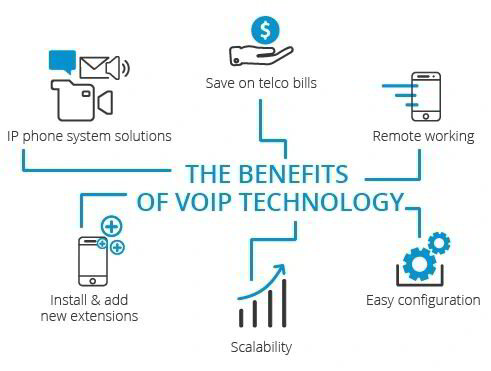 VOIP telephony solution - uncapped calls - SWAPitOUT